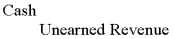 <strong>Which of the following would not typically be used as an adjusting entry?</strong> A) B) C) D) Unearned Revenue Service Revenue
