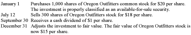 California Designs is diversifying its investment portfolio by making a small investment (less than 5%)in the common stock of Oregon Outfitters.California Designs engages in the following transactions relating to its investment: 1.Record each of these transactions,including the December 31 adjustment to fair value. 2.Calculate the balance of the Investments account on December 31.