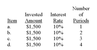 60.Compute the present value of the following single amounts to be received at the end of the specified period at the given interest rate.