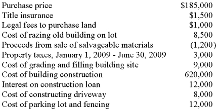 On July 1, 2009, Jekel & Hyde Inc. purchased land and incurred other costs relative to the construction of a new warehouse. A summary of economic activities is listed below: Required: Indicate the accounts that would be affected by the above transactions and the resulting balance in each account. Apply the interest on the construction loan to the cost of the building only.