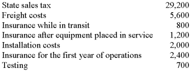 Mad Hatter Enterprises purchased new equipment for $365,000, terms f.o.b. shipping point. Other costs connected with the purchase were as follows: Required: Determine the capitalized cost of the equipment.