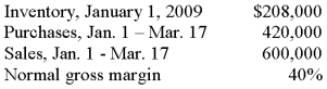 On March 17, 2009, a flood destroyed the entire inventory of Beatty Co. The following information is available from its accounting records: Required: Compute the estimated cost of inventory lost in the flood.