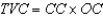 <strong>The equation for total variable cost is:</strong> A) B) C) D)