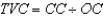 <strong>The equation for total variable cost is:</strong> A) B) C) D)