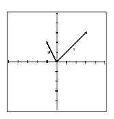 Given and in the figure, sketch .