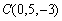 Find an equation of a sphere with the given radius r and center C. ;