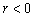 Plot the point with polar coordinates and give two other polar coordinate representations, one with , and the other with .