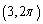 and are two other polar coordinate representations.