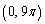 Find the rectangular coordinates for the point whose polar coordinates are given.