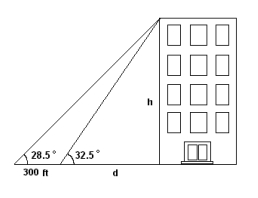 To estimate the height of a building above a level plain, a surveyor measures the angle of elevation to the top of the building to be . Three hundred feet closer to the building the angle of elevation is . Estimate the height of the building. Round your answer to the nearest foot.