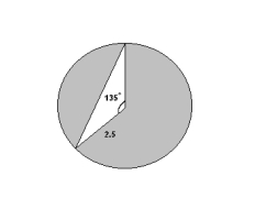 Find the area of the shaded region.