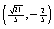Suppose that the terminal point determined by is the point . Find the terminal point determined by each of the following: (a) , (b) , (c) , (d) .