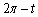 Suppose that the terminal point determined by is the point . Find the terminal point determined by each of the following: (a) , (b) , (c) , (d) .