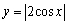 Sketch the graph of .