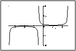  period  = 2 \pi    