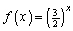 Sketch the graph of the function   by making a table of values. Use a calculator if necessary.<div style=padding-top: 35px> 