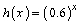 Sketch the graph of the function   by making a table of values. Use a calculator if necessary.<div style=padding-top: 35px> 