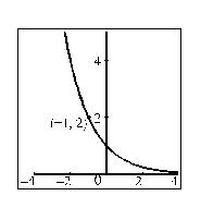 Find the exponential function whose graph is given.  <div style=padding-top: 35px> 