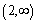 Domain   , Range   , Asymptote    