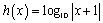 Graph the function   , not by plotting points but by applying your knowledge of the shape of the log function. State domain, range, and asymptote.  <div style=padding-top: 35px> 