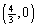 Find a quadratic function whose graph is a parabola with - intercepts of and and lowest point .