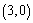 Find the minimum value of a parabola with - intercepts of and and - intercept .
