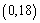 Find the minimum value of a parabola with - intercepts of and and - intercept .