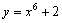 Sketch the graph of the function by transforming the graph of an appropriate function of the form . Indicate all - and - intercepts on your graph.