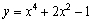 Sketch the graph of the function and describe its end behavior.