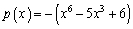 Sketch the graph of the function . Make sure your graph shows all intercepts and exhibits the proper end behavior.