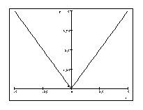 <strong>Determine whether the given curve is the graph of a function of x . If it is, state the domain and range of the function. </strong> A) Function, domain: [ 0 , \infty ) , range: ( - \infty , \infty ) B) Function, domain: ( - \infty , \infty ) range: [ 0 , \infty ) C) Function, domain: ( 0 , \infty ) , range: ( - \infty , \infty ) D) Function, domain: ( - \infty , \infty ) , range: ( - \infty , \infty ) E) Not a function
