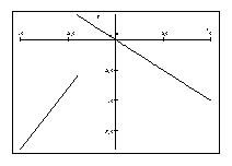 <strong>Determine whether the given curve is the graph of a function of x . If it is, state the domain and range of the function. </strong> A) Function, domain: ( - \infty , - 2 ) \cup ( - 2 , \infty ) , range: [ 2 , \infty ) B) Function, domain: ( - \infty , - 2 ) \cup ( 2 , \infty ) , range: [ - 2 , \infty ) C) Function, domain: ( - \infty , 0 ) , range: [ 2 , \infty ) D) Function, domain: ( - \infty , - 2 ) \cup ( 0 , \infty ) , range: [ - 2 , \infty ) E) Not a function