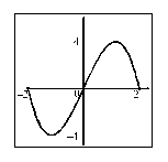  <strong>State whether the curve is the graph of a function. If it is, state the domain and range of the function.  </strong> A) Function, domain  [ - 2,2 )  , range  ( - 4,4 )  B) Function, domain  [ - 2,2 ]  , range  [ - 4,4 ]  C) Function, domain  ( - 2,2 )  , range  ( - 4,4 )  D) Function, domain  ( - 4,4 )  , range  ( - 2,2 )  E) Not a function <div style=padding-top: 35px>  