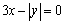 or . No. Since this equation gives two values of for a given value of , the given equation does not define a function of .