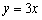 or . No. Since this equation gives two values of for a given value of , the given equation does not define a function of .