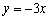 or . No. Since this equation gives two values of for a given value of , the given equation does not define a function of .