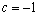 Let . Graph the family of functions with , , and in the viewing rectangle by . How does the value of affect the graph?