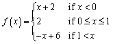 Sketch the graph of the piecewise-defined function.