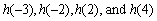 The graph of a function h is given. (a) Find (b) Find the domain and range of h. (c) Find the values of x for which (d) Find the values of x for which