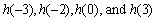 The graph of a function h is given. (a) Find (b) Find the domain and range of h. (c) Find the values of x for which (d) Find the values of x for which