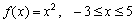 A function is given. Use a graphing calculator to draw the graph of f. Find the domain and range of f from the graph.