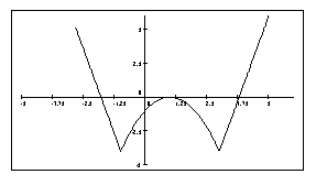  <strong>The graph of a function is given. Find the intervals on which the function is increasing and decreasing.   </strong> A) Increasing on  [ - 1,1 ]  ;  [ 3 , \infty )  ; decreasing on  ( - \infty , - 1 ]  ,  [ 1,3 ]  B) Increasing on  [ - 1,1 ]  ; decreasing on  ( - \infty , - 1 ]  C) Increasing on  [ - 4,1 ]  ; decreasing on  [ 0 , - 4 ]  D) Increasing on  [ - 4,1 ]  ; decreasing on  [ - 4,0 ]  E) Increasing on  [ - 1,1 ]  ,  [ 3 , \infty )  ; decreasing on  [ 6 , - 4 ]  ,  [ - 4,0 ]  <div style=padding-top: 35px>  