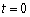 For the function determine the average rate of change between the values and .