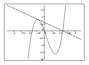 The graph of a function is given. Determine the average rate of change of the function between the indicated points on the graph.