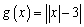 The graph of is shown. Use this graph to sketch the graph of .