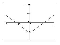 The graph of is shown. Use this graph to sketch the graph of .