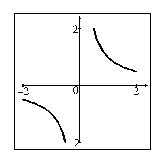 Determine whether or not the function given by the graph is one-to-one.