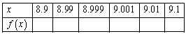 Complete the table of values (to five decimal places) and use the table to estimate the value of .