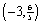 Find the derivative of at the point .