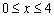 Use the definition of area as a limit to find the area of the region that lies under the graph of over the interval .